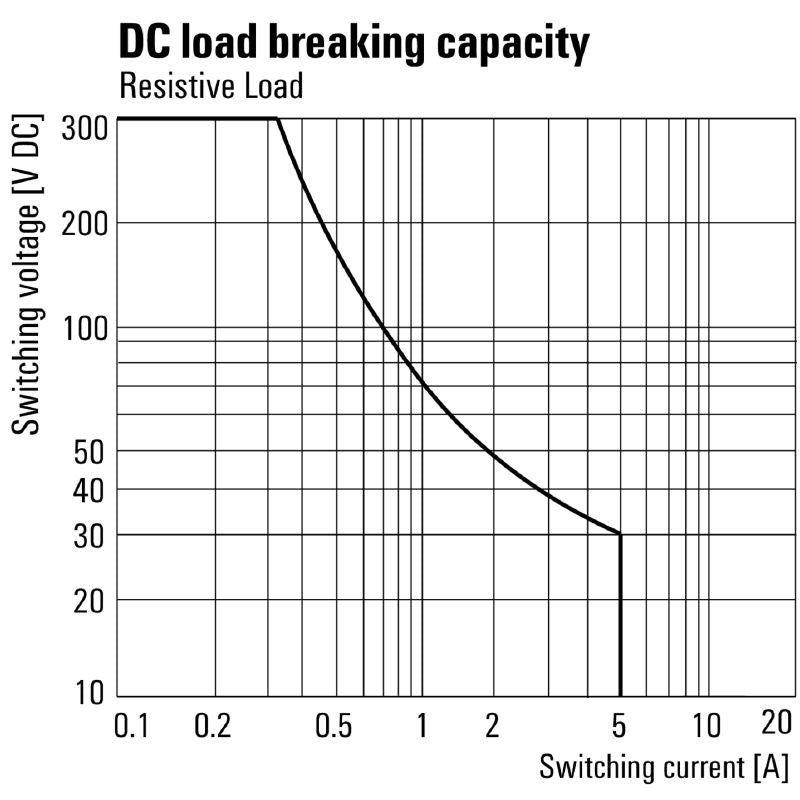 7760056187 - D-SERIES 4 CO Relay, 24V DC, 35.7mm x 21mm x 27.4mm  (Pack of 20)