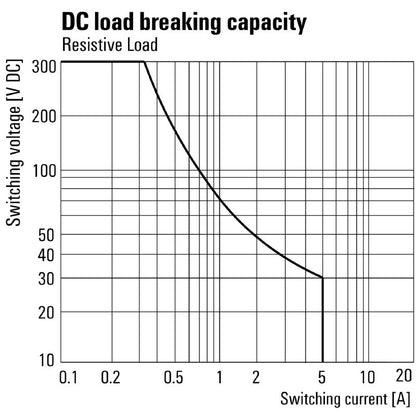 7760056187 - D-SERIES 4 CO Relay, 24V DC, 35.7mm x 21mm x 27.4mm  (Pack of 20)