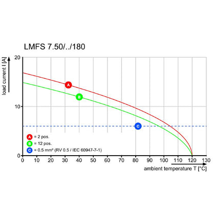 2774840000 - 10-Pole PCB Terminal, 7.50mm Pitch, 180° Connection  (Pack of 20)