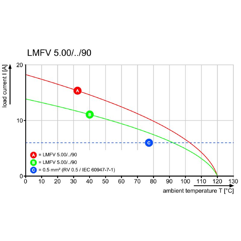2787530000 - 21-Pole Black Circuit Board Terminal with 90° Orientation  (Pack of 34)