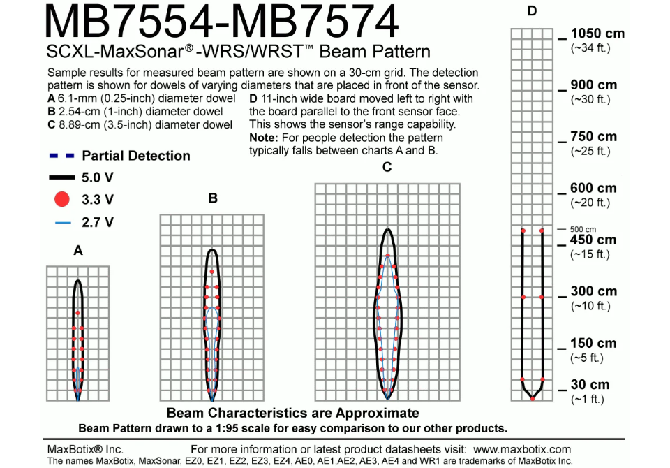 MB7574 SCXL-MaxSonar-WRST7