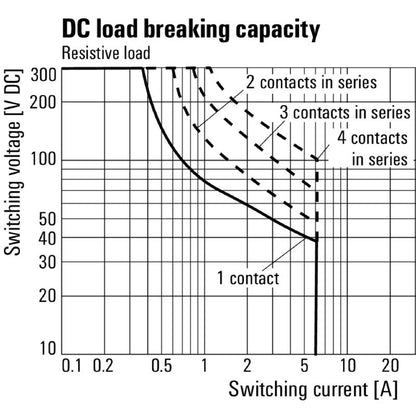 7940007637 - 4 CO Gold-Plated Relay, 230V AC, 6A Capacity  (Pack of 10)