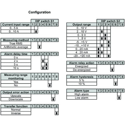 1510330000 - Current Transducer for AC/DC Up to 60A with Monitoring