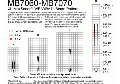 MB7060 XL-MaxSonar-WR Ultrasonic Sensor