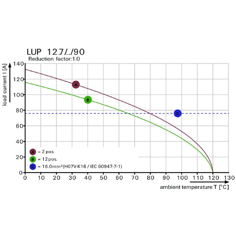 2015460000 - 12.7mm PCB Connector with 12 Poles, Pebble Grey Body  (Pack of 40)