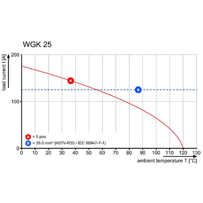2444660000 - 25mm² Feed-Through Terminal in Wemid for Direct Mounting  (Pack of 50)