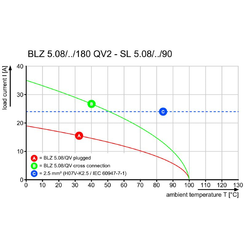 1909270000 - 5.08mm 4-Pole Female PCB Connector, 180° Screw Terminals  (Pack of 100)