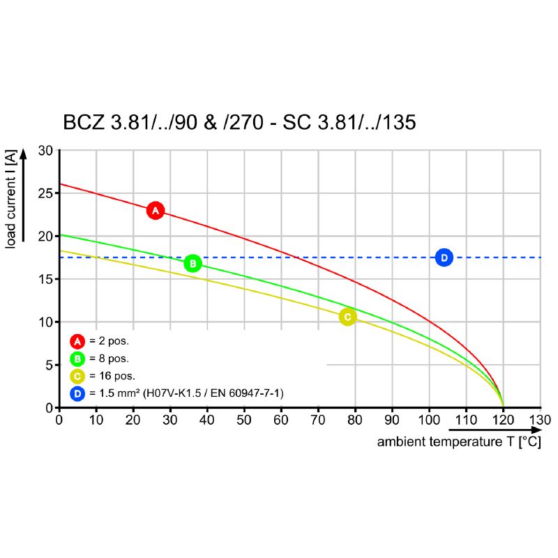 1899500000 - 3.81mm PCB Female Connector, 15 Poles, 90° Angle  (Pack of 50)