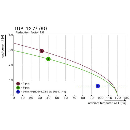 2014590000 - 12.70mm PCB Terminals, 6 Poles, Black Solder Pins  (Pack of 20)