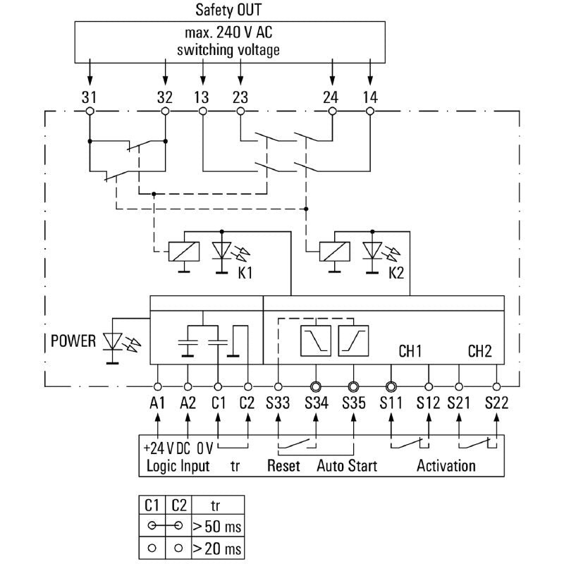1319280000 - SIL 3 Safety Relay, 24V DC, 55 mA, EN Compliant