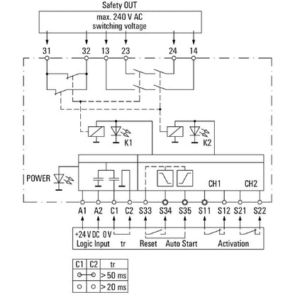 1319280000 - SIL 3 Safety Relay, 24V DC, 55 mA, EN Compliant