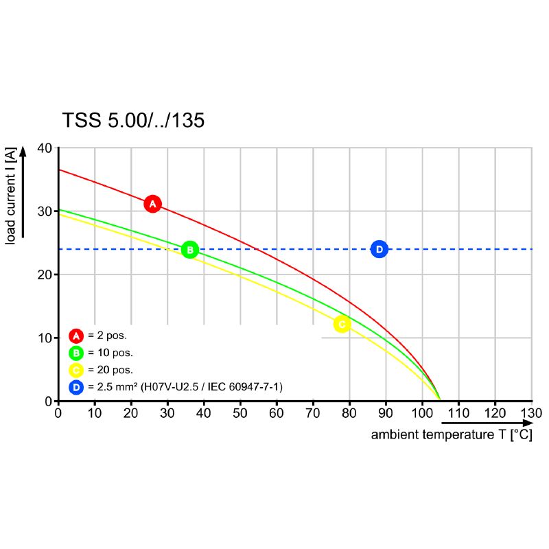 2651310000 - 19-Pole 135° PCB Terminal Block, IP20 Rated, Pale Green  (Pack of 30)