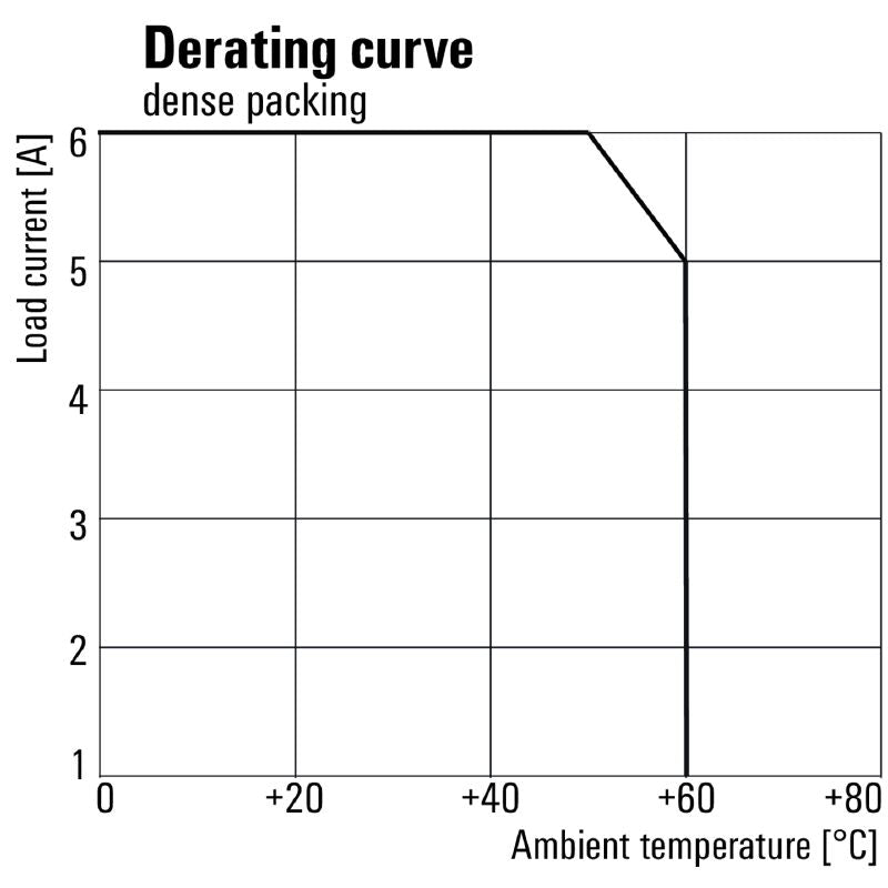 2855860000 - 24VDC Relay Module with 1 CO Gold-Plated Contact  (Pack of 10)