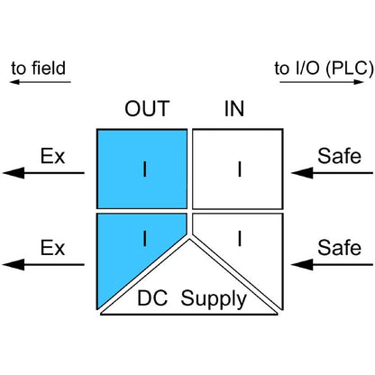 8965460000 - Dual-Channel HART Current Isolator for Hazardous Areas
