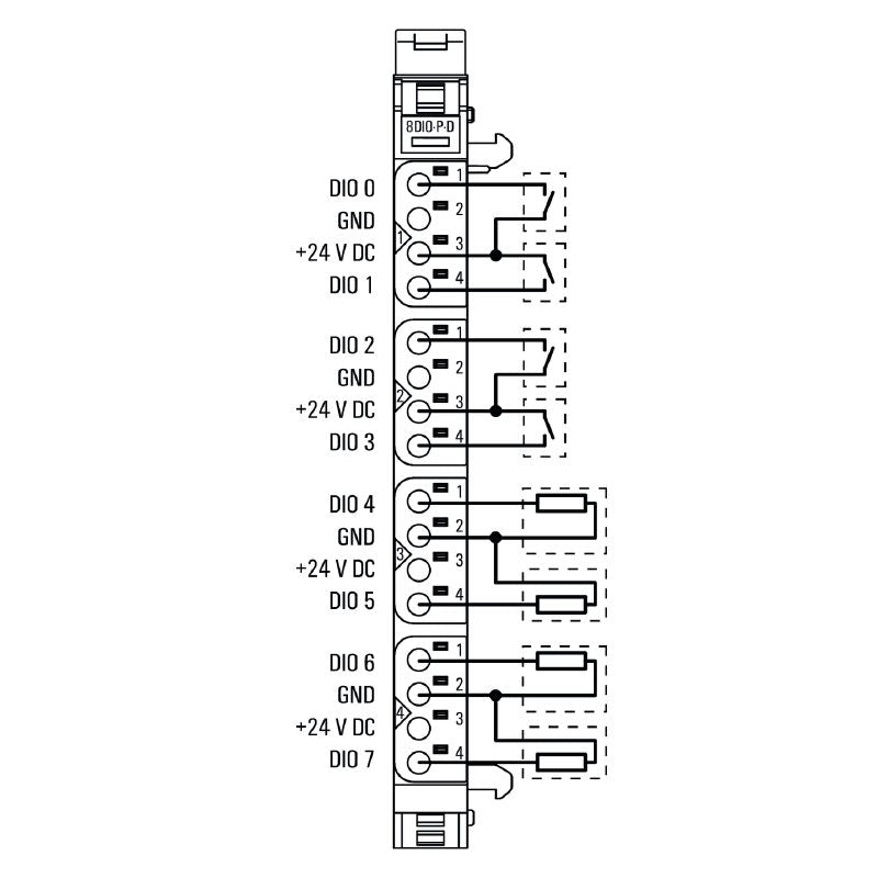 2456530000 - 8-Channel Remote I/O Module for Digital Signals, -20°C to 60°C