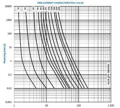 2783160000 - 10x38 mm 1A Photovoltaic Fuse for 1000 VDC Applications  (Pack of 10)