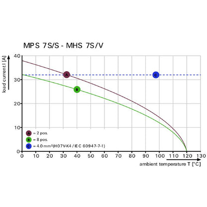 8000078332 - 6-Pole PCB Connector, 7.5mm Pitch, Rated 34.6A at 1000V  (Pack of 42)