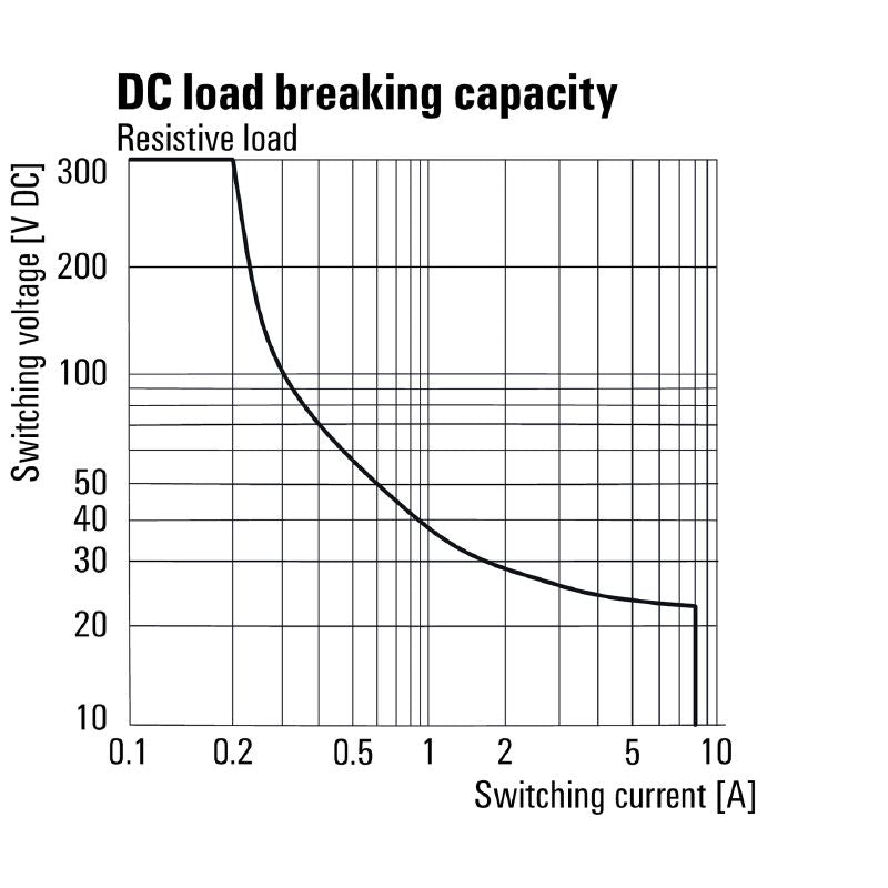 2988470000 - 230V UC Relay Module with 2 Contacts and Test Button  (Pack of 5)