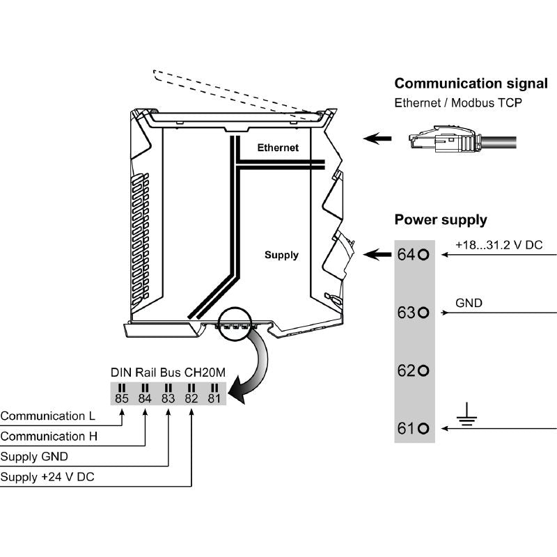 1510370000 - Modbus TCP Gateway for ACT20C Devices, Ethernet Connection