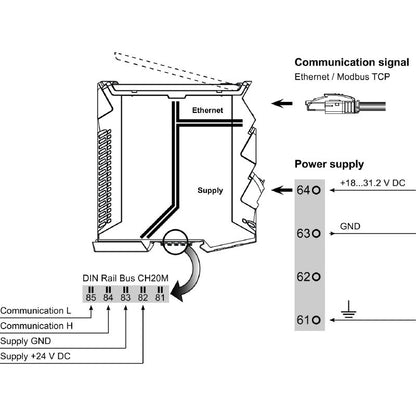 1510370000 - Modbus TCP Gateway for ACT20C Devices, Ethernet Connection