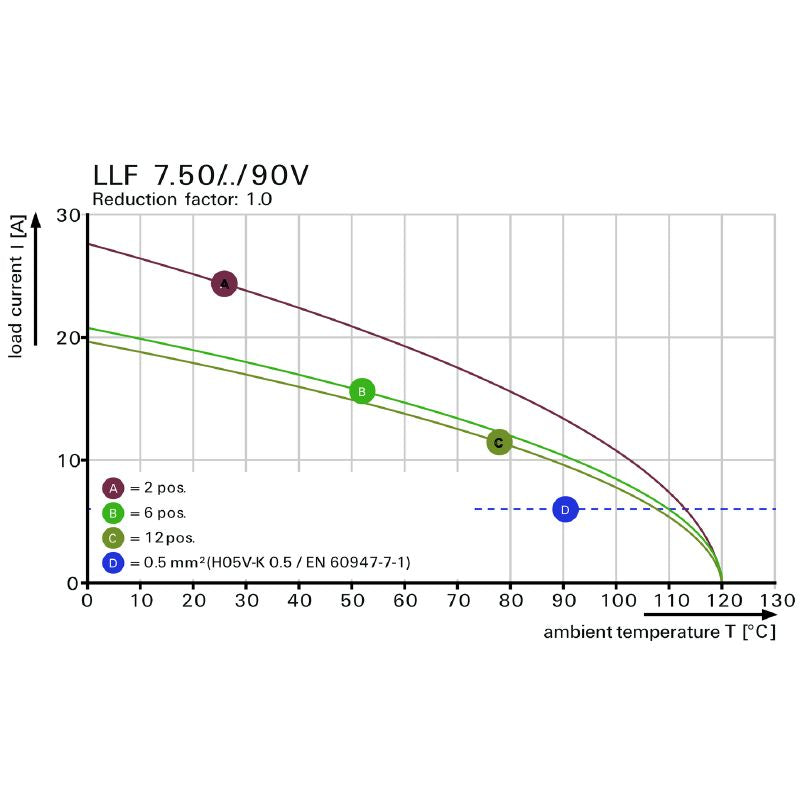 2472170000 - 7.5mm 11-Pole Black PCB Terminal with Lever Mechanism  (Pack of 20)