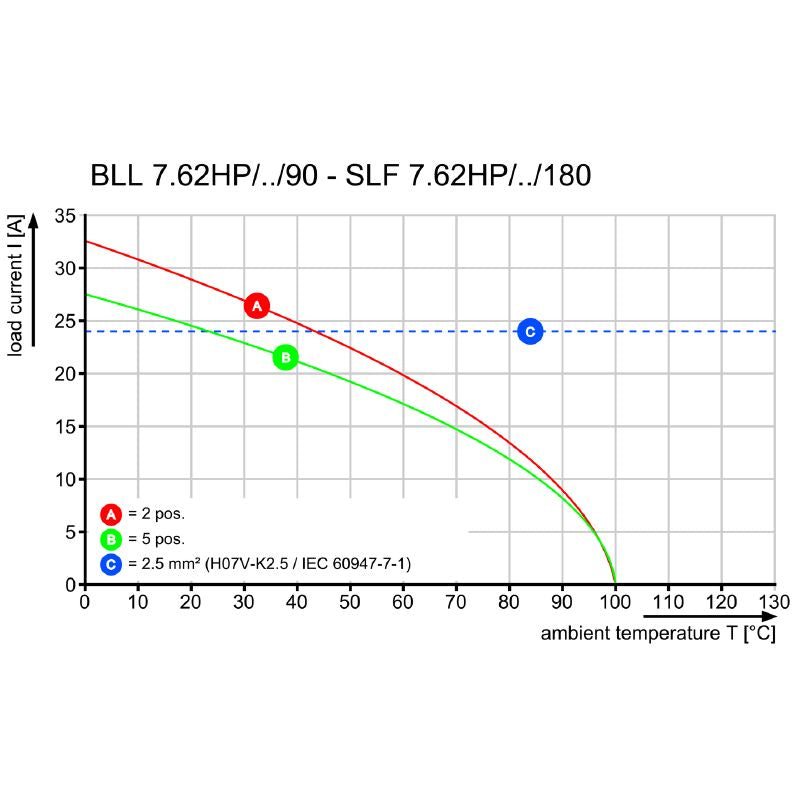 2632780000 - 7.62mm 4-Pole PCB Connector with 180° PUSH IN Mechanism  (Pack of 40)