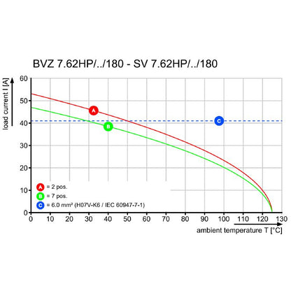 2926050000 - PCB Mount Female Connector, 4-Pole, 180° Angle, 7.62mm Pitch  (Pack of 32)