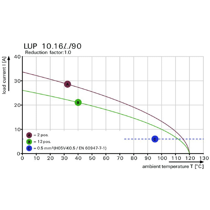 1324710000 - 10.16mm 6-Pole PCB Terminal with 3.2mm Solder Pin  (Pack of 20)