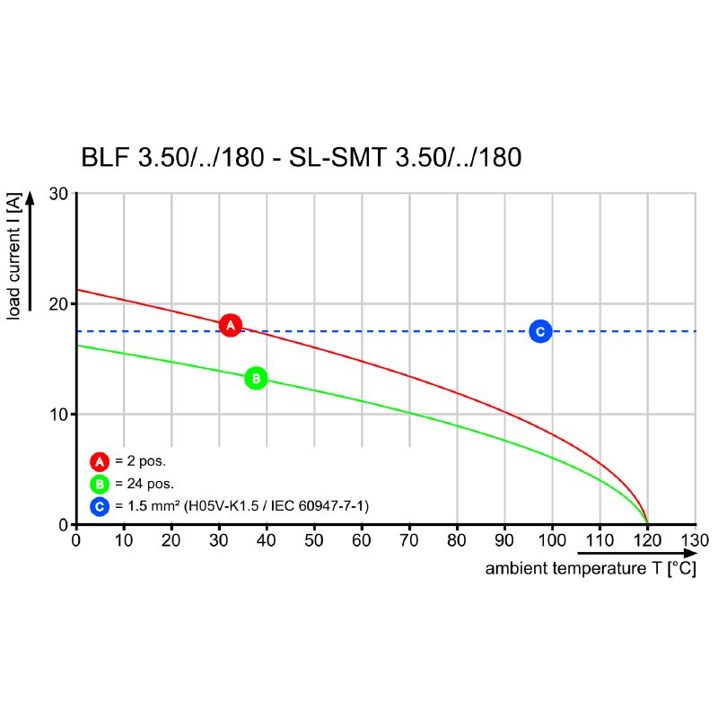 2538070000 - 3.50mm Female Connector, 8 Poles, Push-In Actuator  (Pack of 48)