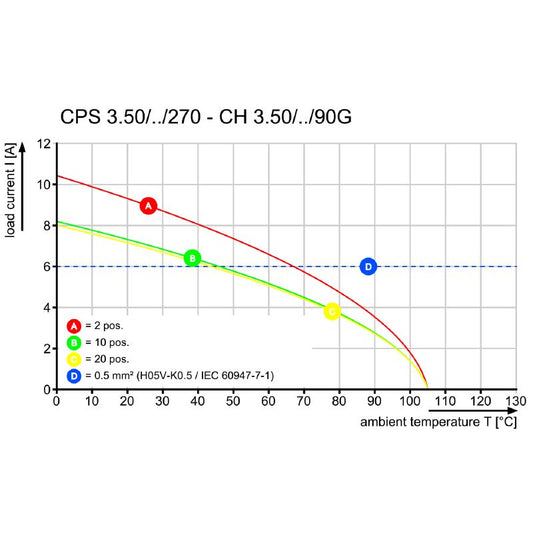 2640540000 - 3.5mm Pitch Electrical Connector, 18 Poles, Clamping Yoke  (Pack of 61)