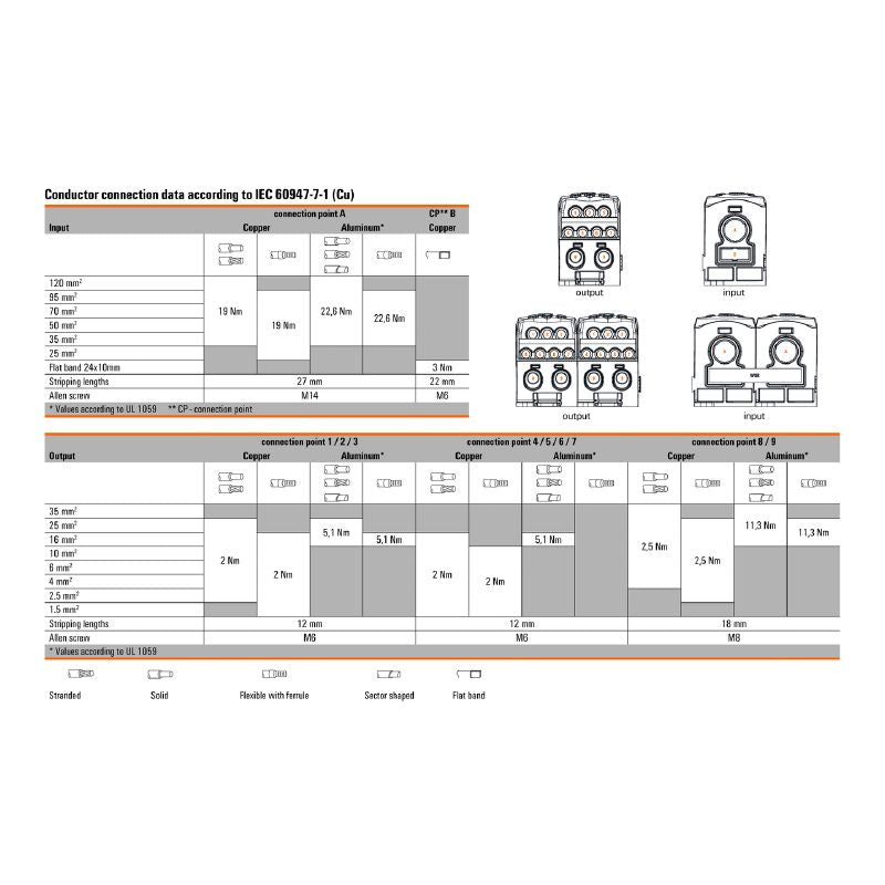 1562100000 - Light Grey Terminal Block, 120 mm², 400 A, 10 Connections