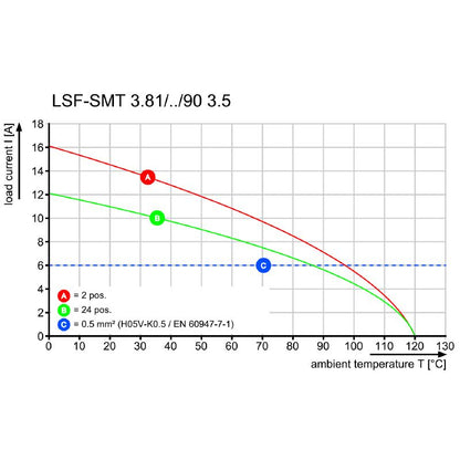 1869540000 - 3.81mm Terminal Block, 19 Poles, 90° Angle, PUSH IN  (Pack of 7)