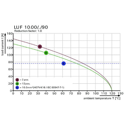 1988690000 - 11-Pole 10mm PCB Terminal with 90° Connector & 5mm Pins  (Pack of 10)