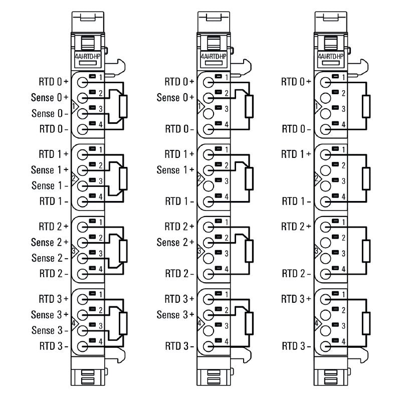 2456540000 - IP20 Remote I/O Module for RTD Temperature Sensors