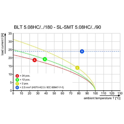 1844290000 - 9-Pole 5.08mm PCB Female Plug Connector, 180° Angle  (Pack of 30)