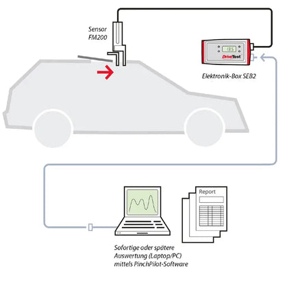 FM200-SU-SE-65-300 - Precision Force Transducer for Automotive Applications