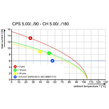 2643990000 - Durable 5mm Pitch Connector, 0.2-4mm² Wire Size, RoHS Compliant  (Pack of 21)