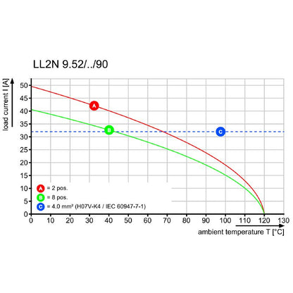 1926400000 - Compact 5mm Pin Terminal Block, 32A, RoHS Compliant  (Pack of 5)