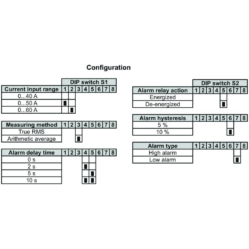 1510390000 - 60A AC/DC Current Transducer with Limit Monitoring