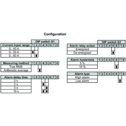 1510390000 - 60A AC/DC Current Transducer with Limit Monitoring