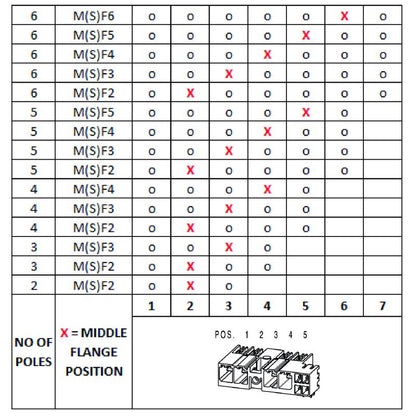 1156950000 - 5-Pole 7.62mm Male PCB Connector with Closed Side  (Pack of 30)