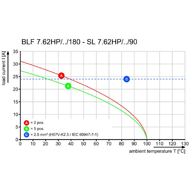 1043810000 - 4-Pole 7.62mm PCB Connector with Push-In Mechanism  (Pack of 60)
