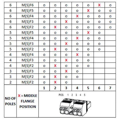 2630550000 - 4-Pole Push-In PCB Connector with Actuator, 1000V Rated  (Pack of 42)