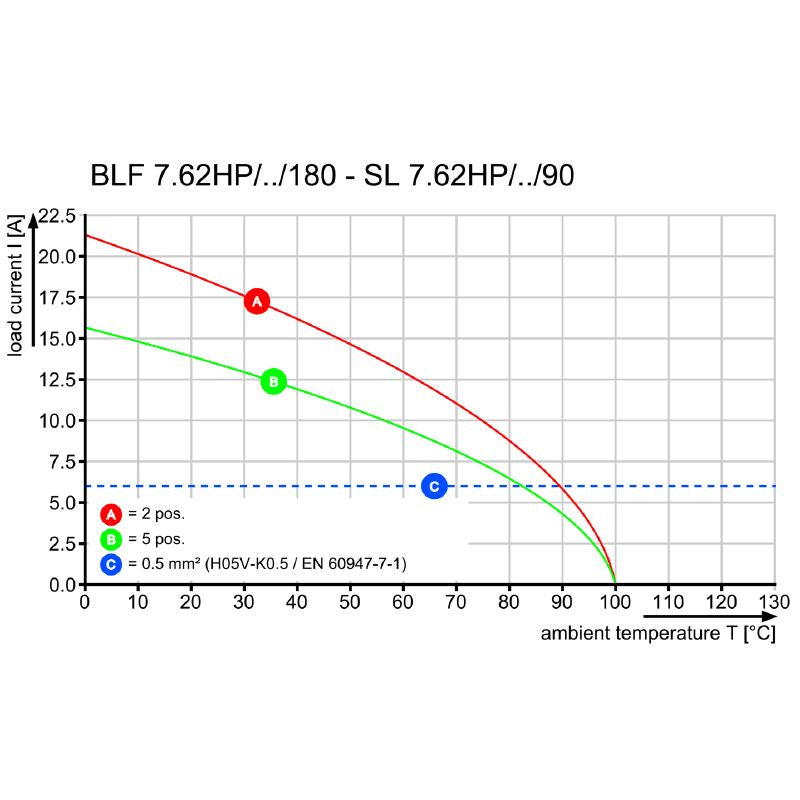 1043800000 - 7.62mm Female PCB Connector, 3 Poles, 180-Degree Angle  (Pack of 78)