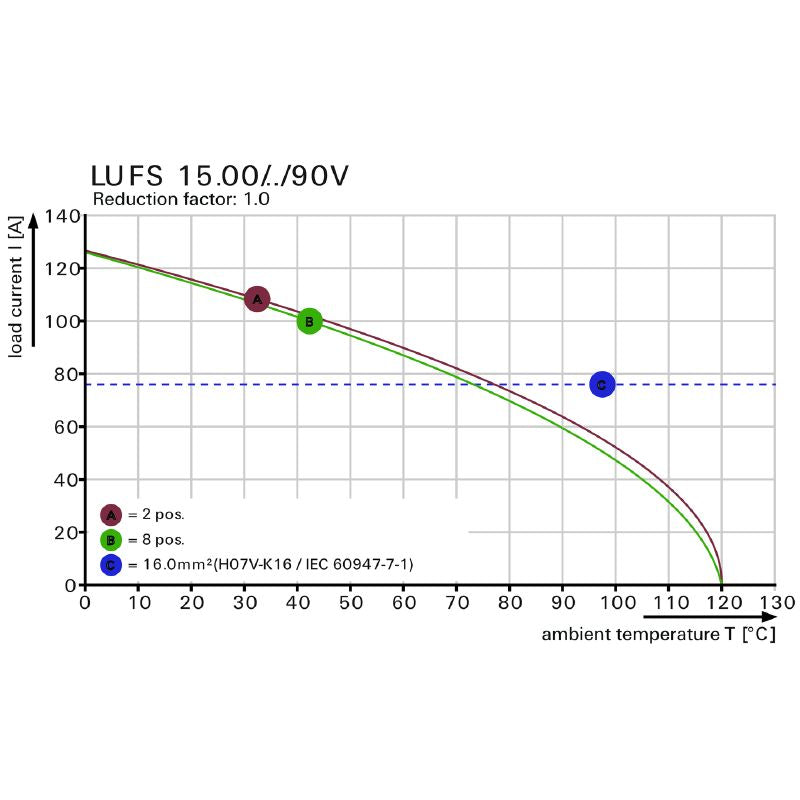 2499440000 - 15mm PCB Terminals, 2 Poles at 90°, RoHS Certified  (Pack of 40)