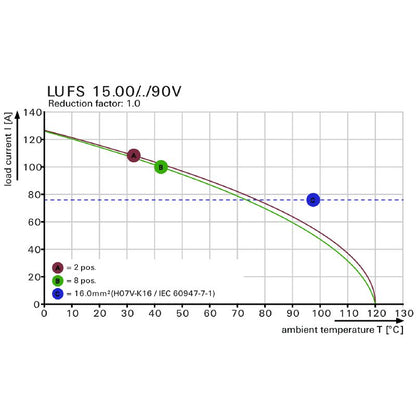 2499440000 - 15mm PCB Terminals, 2 Poles at 90°, RoHS Certified  (Pack of 40)