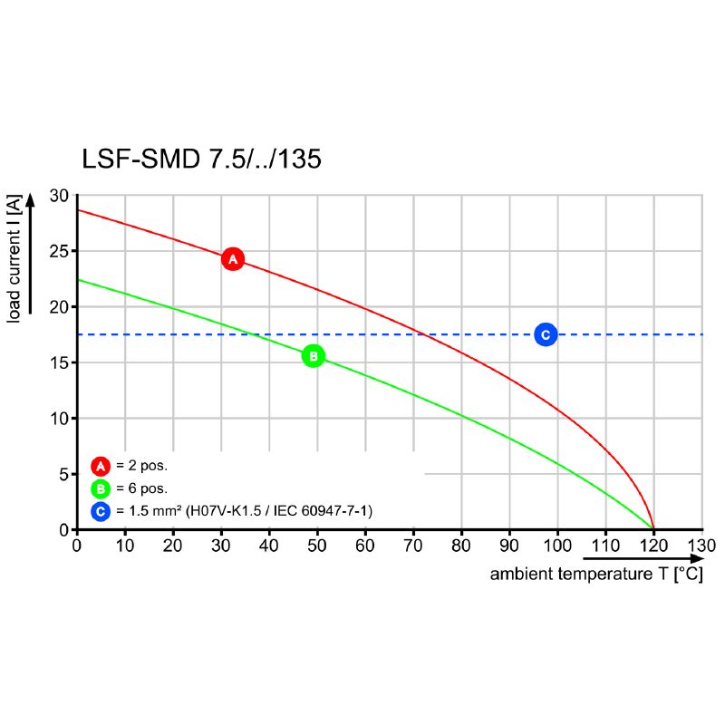 1473920000 - 7.50mm Pitch PCB Terminal with 5 Poles and Push In Connections  (Pack of 210)
