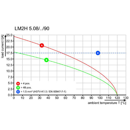 1769270000 - Orange 5.08mm Pitch 10-Pole PCB Terminal Connector  (Pack of 50)