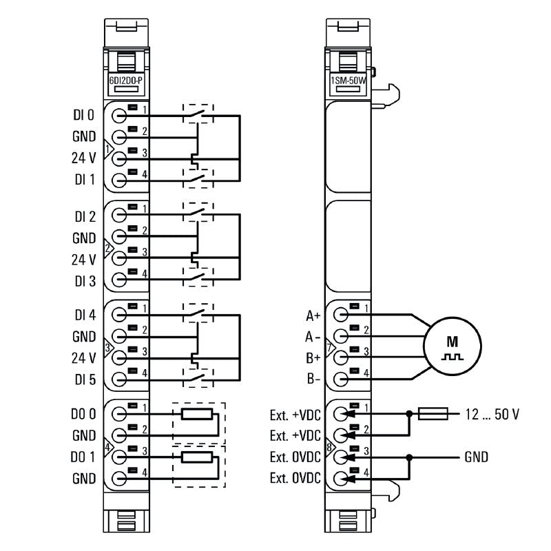 2489830000 - Compact IP20 Remote I/O Module for Digital Signals