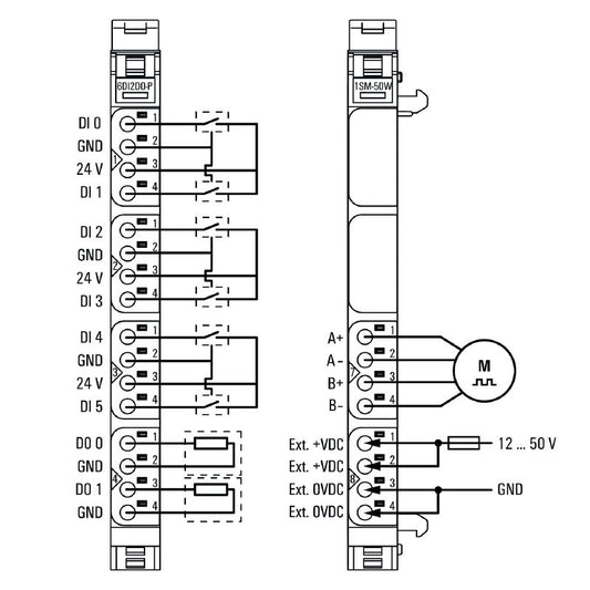 2489830000 - Compact IP20 Remote I/O Module for Digital Signals